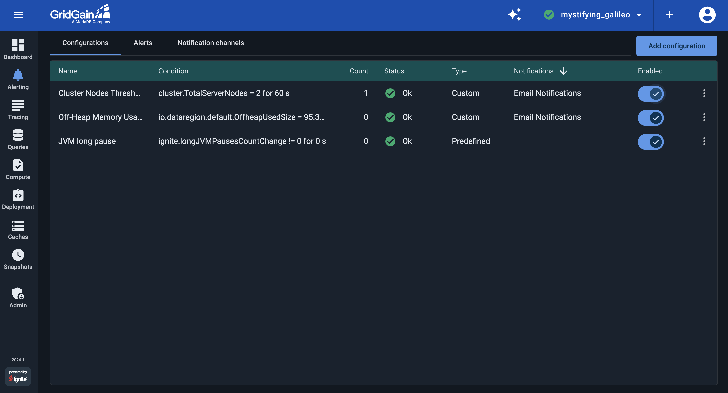 GridGain Alerting