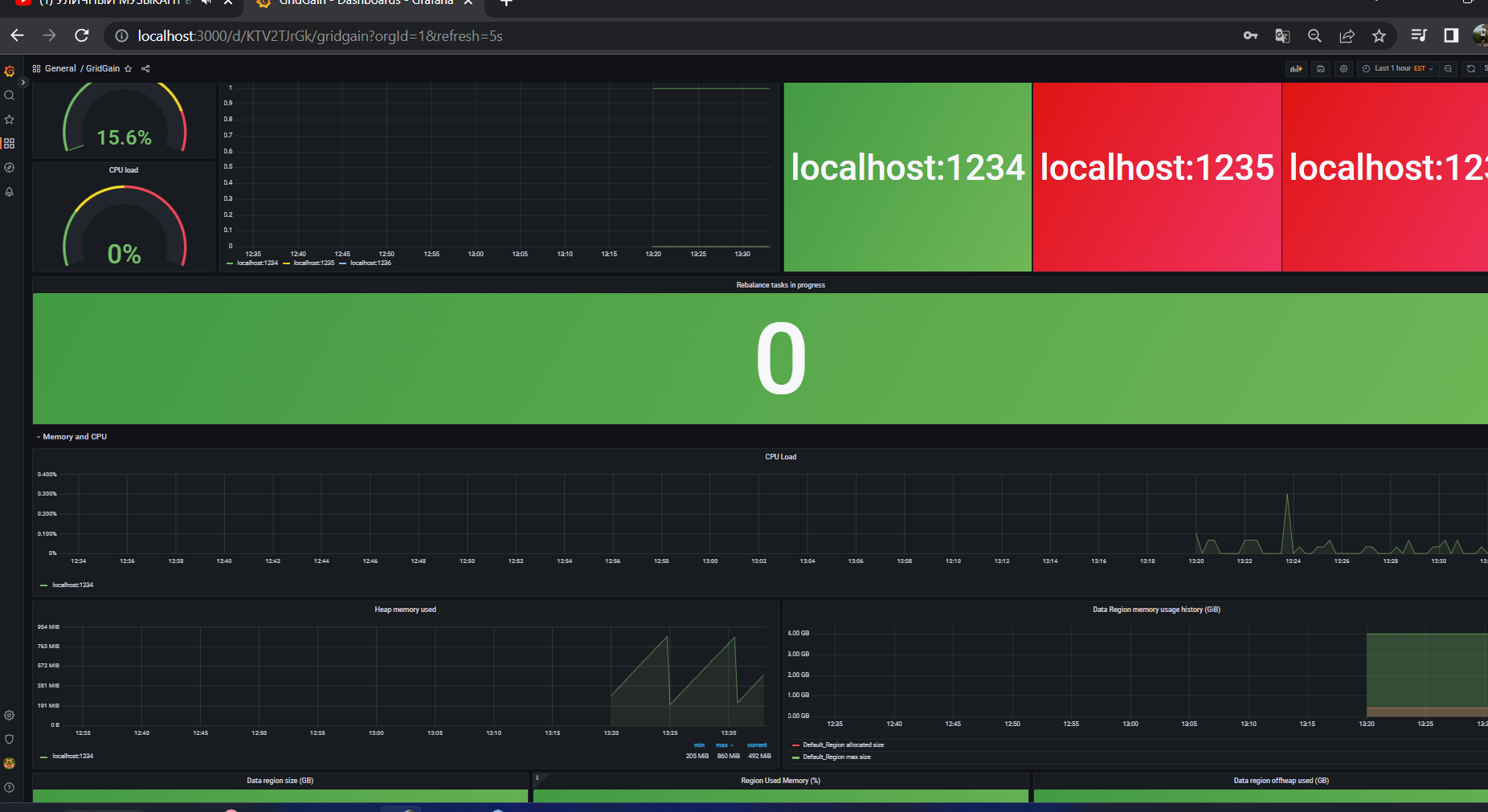 GridGain dashboard in Grafana