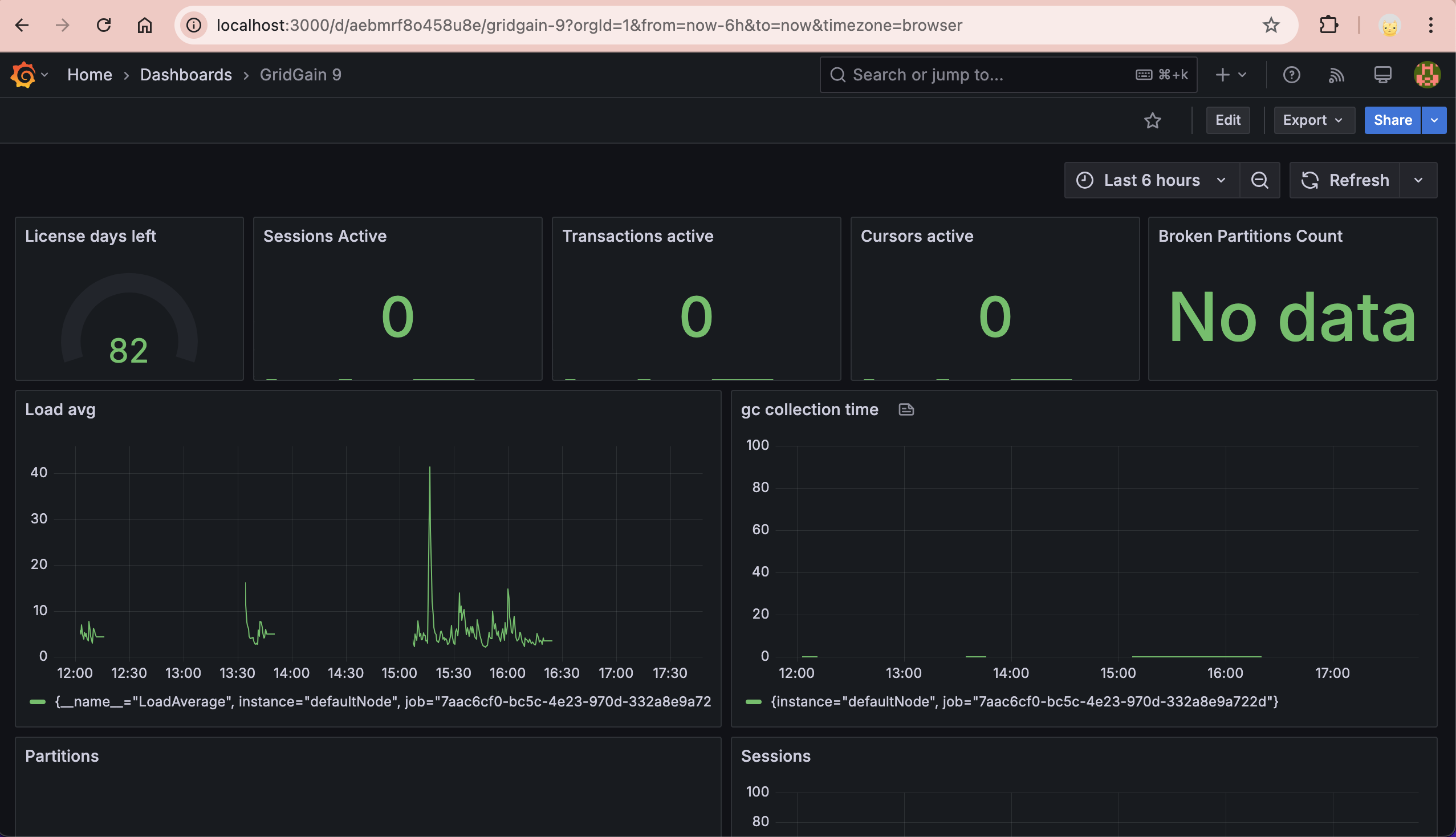 GridGain cluster metrics in Grafana